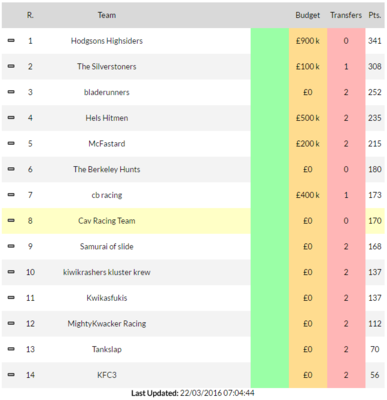 MCN league table.PNG